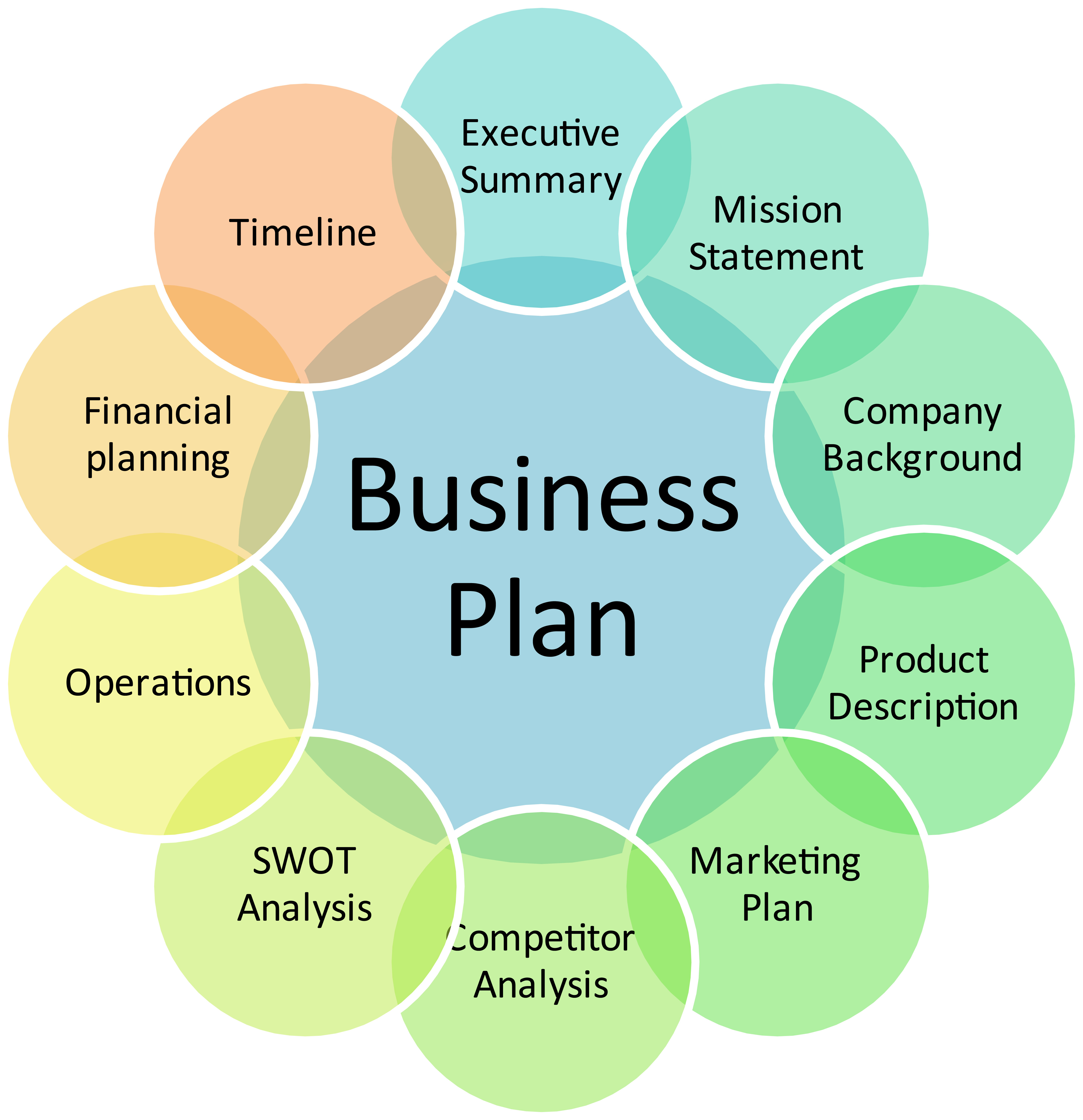 Why Every Entrepreneur Needs a Business Plan
