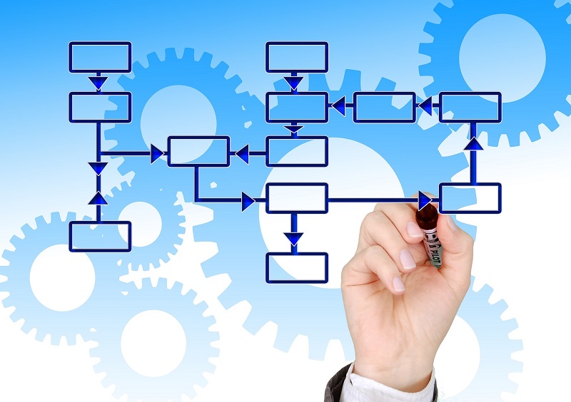 business process management and business systems benefits