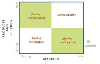 Two Approaches to Grow Your Business