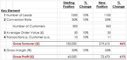 Two Approaches to Grow Your Business