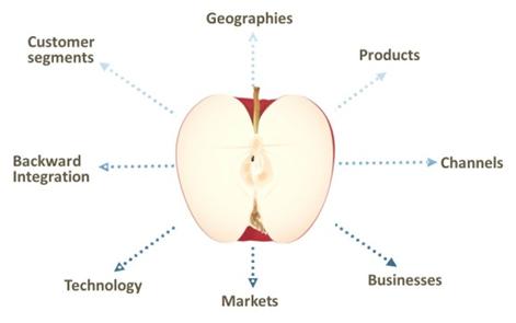 Two Approaches to Grow Your Business