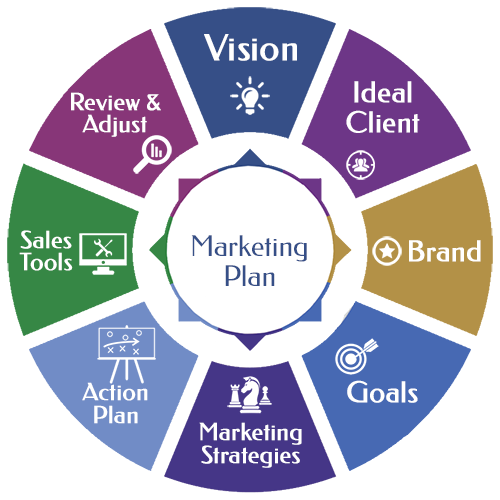 marketing plan pro