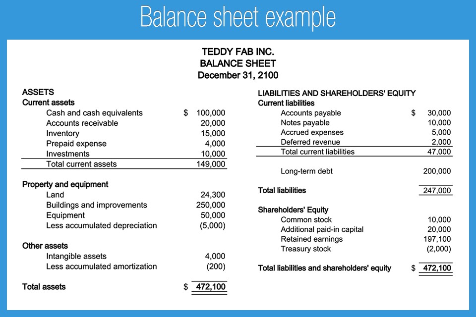 business financial reports for decision making