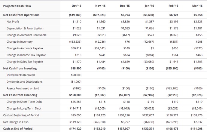 business financial information