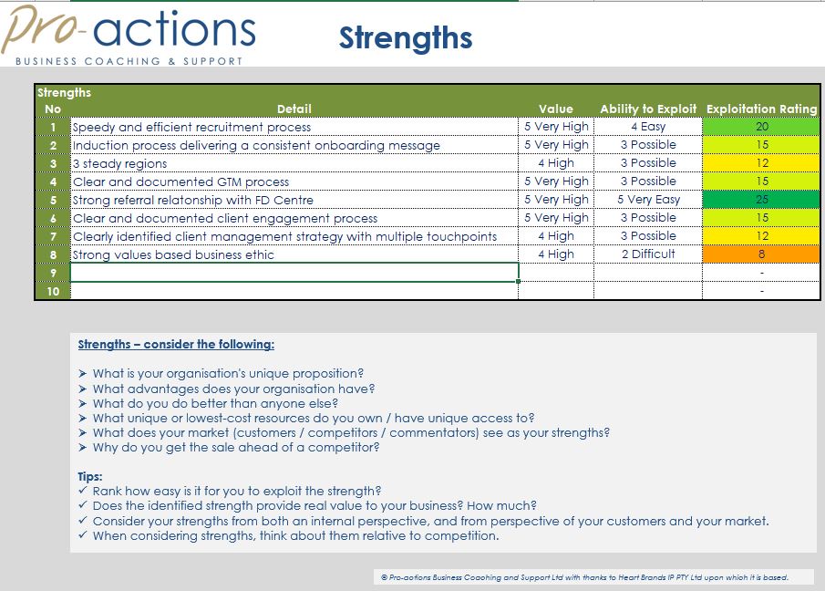 Pro-actions SWOT template