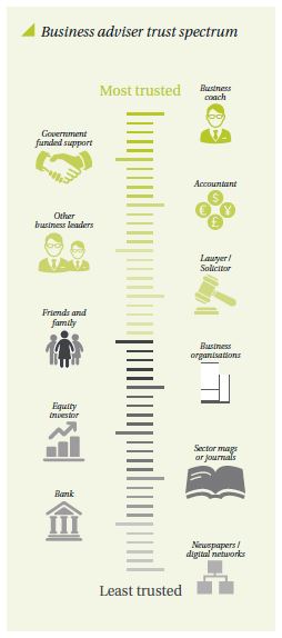 Trusted advisors spectrum